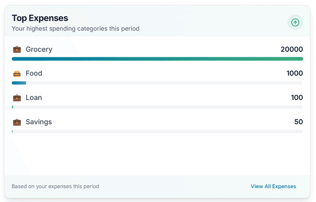 Expense Flow Dashboard